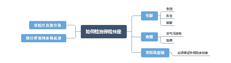 高品质汽车保险丝座选择方法